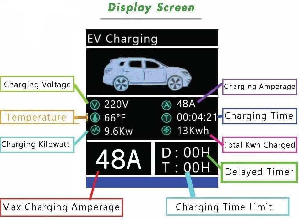 30 Метра Зарядно устройство за електрически автомобили Primecom ниво 2 (EV) (220/240, 32ампер/40ампер) на 32 и 40