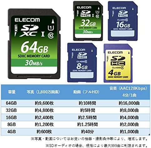Карта памет Elecom MF-FSD032GC10R SDHC, 32 GB, клас 10, Услуга за възстановяване на данни е включена в цената