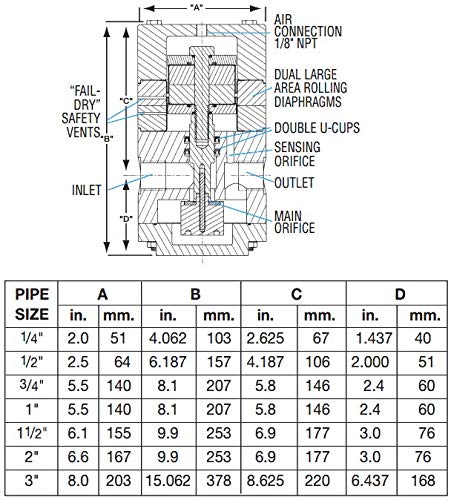 Регулатор на налягане от PVC серия Plast-O-Matic PRA, За агресивни и сверхчистых течности, обхват на регулиране на 5 - 125 паунда на квадратен инч, жак NPT 1 x 1