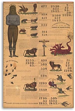 Адвентистская Пророческая диаграма на Даниил и Откровение 1843 г., Художествен Плакат на Платно и Стенни Художествена